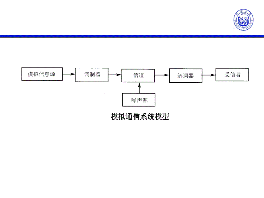 模拟调制系统教学课件_第1页