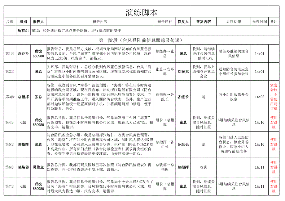 防臺防汛演練腳本(3版)_第1頁