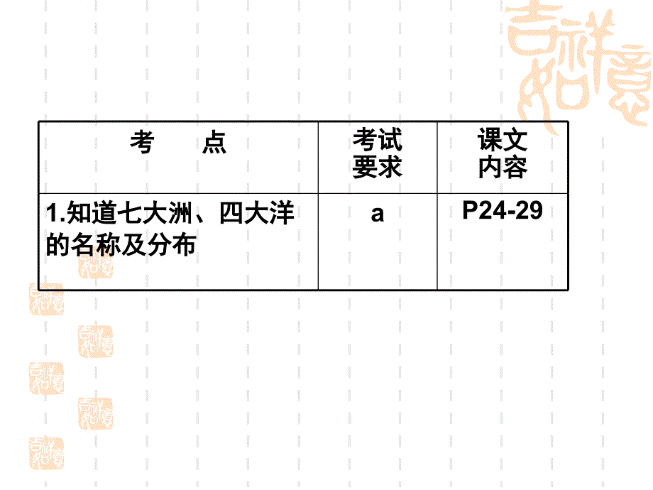 考点知道七大洲四大洋的名称及分布课件_第1页