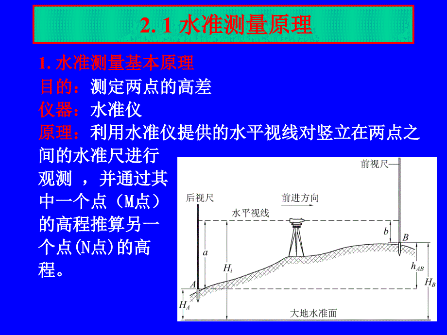 水准仪使用方法及原理课件_第1页