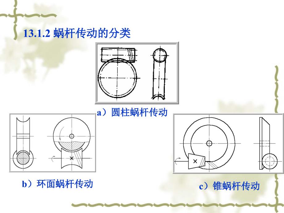 蜗杆传动详细介绍课件_第1页