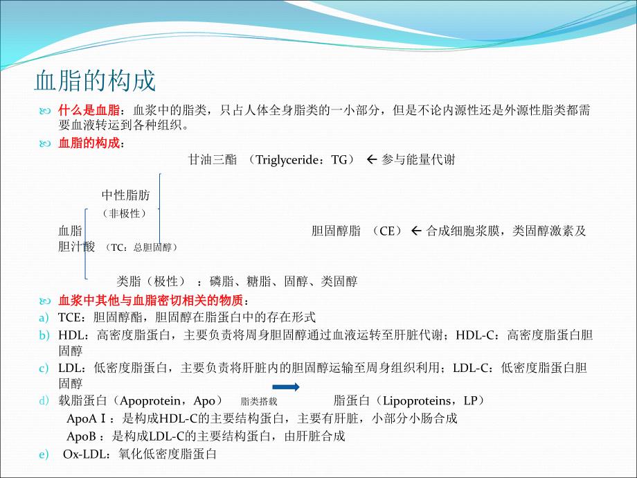 血脂构成及OS形成机理高血脂症机理及靶点归纳课件_第1页