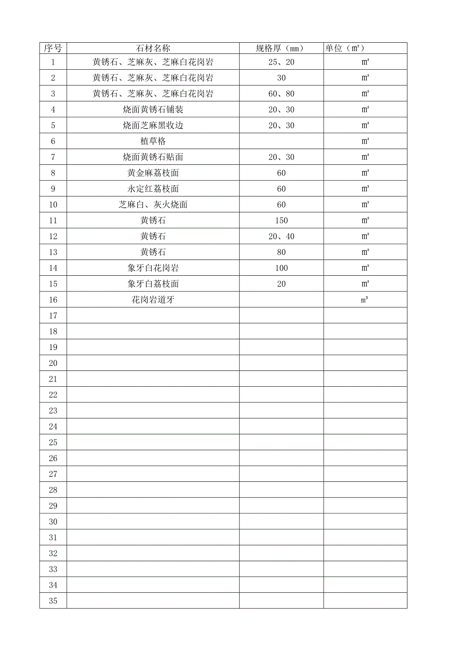 鋪裝石材價(jià)格參考表_第1頁(yè)