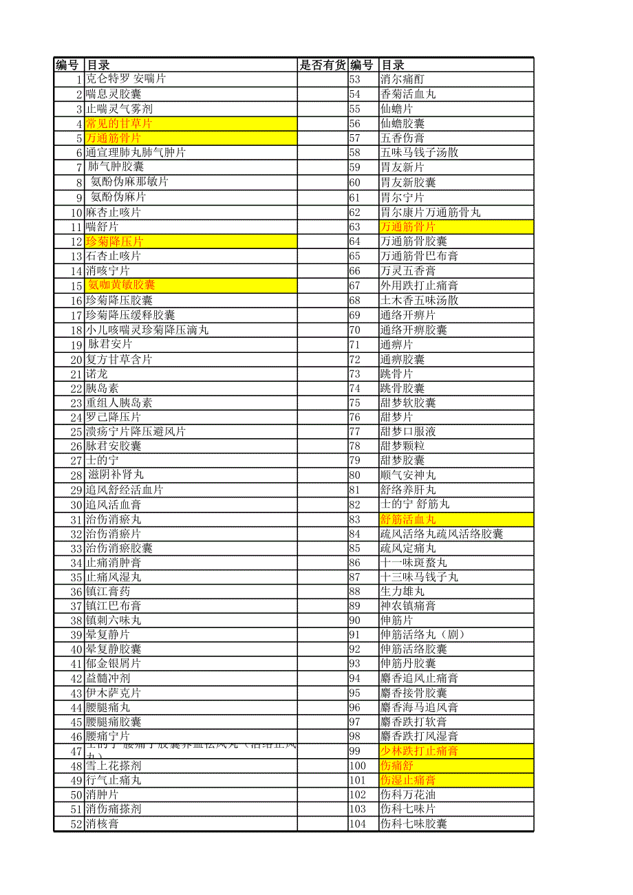 運(yùn)動員慎用藥品目錄_第1頁