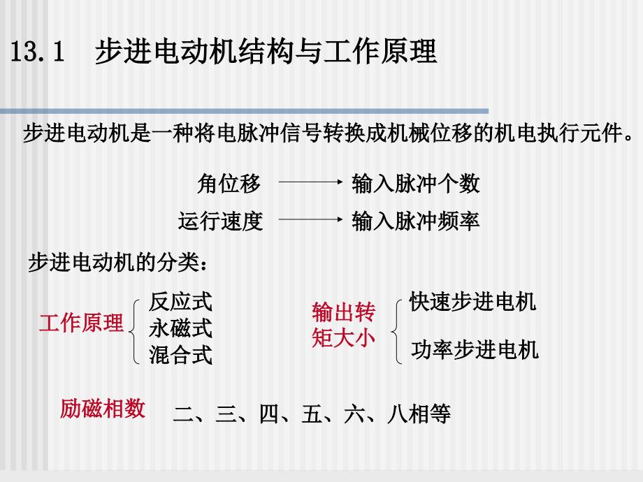 步进电机及其控制系统课件_第1页