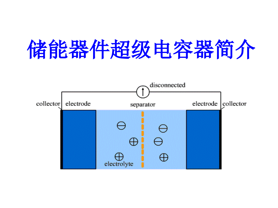 根據(jù)工作原理超級(jí)電容器課件_第1頁