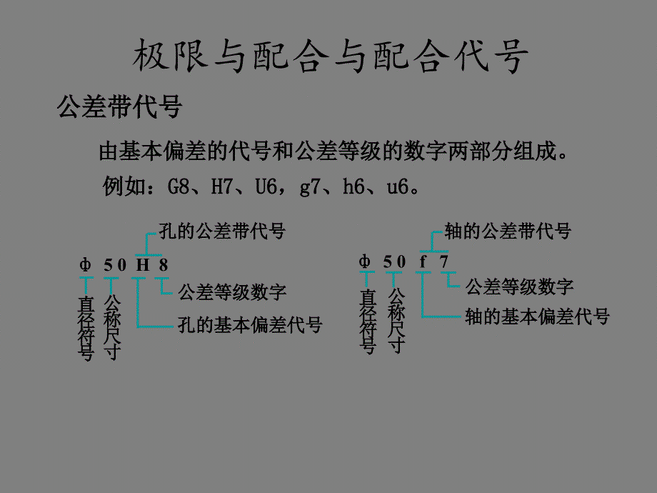 公差与配合在图样上的标注全解课件_第1页