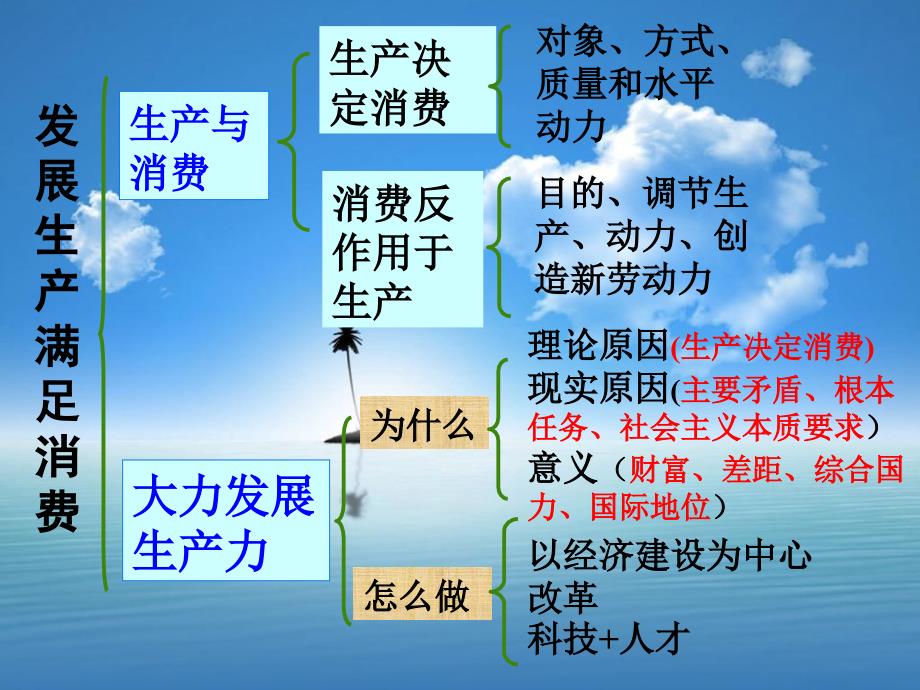 政治：242《我国的基本经济制度》课件新人教必修_第1页