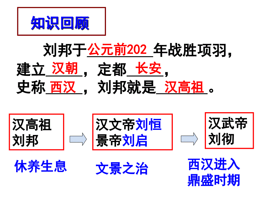 汉武帝时代的大一统格局汇总课件_第1页