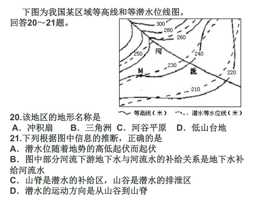 典型地貌等高线地形图课件_第1页