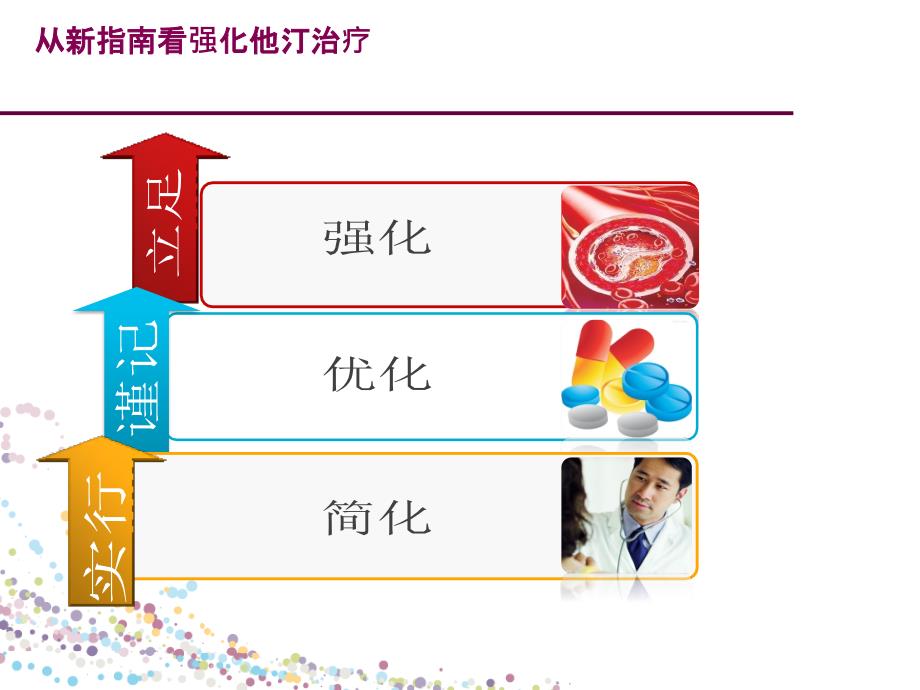 从新指南看强化他汀治疗课件_第1页