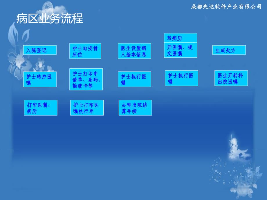 住院医生站操作手册课件_第1页