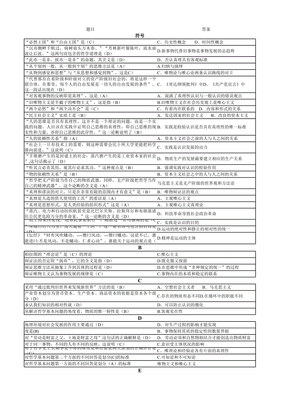 馬克思題庫速查版_第1頁