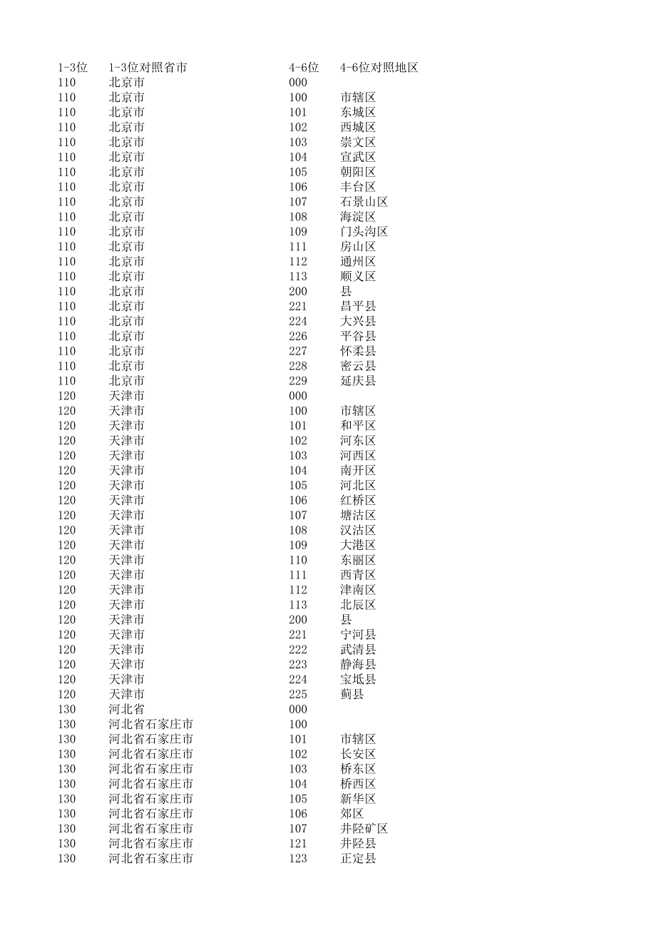 身份證號對照_第1頁