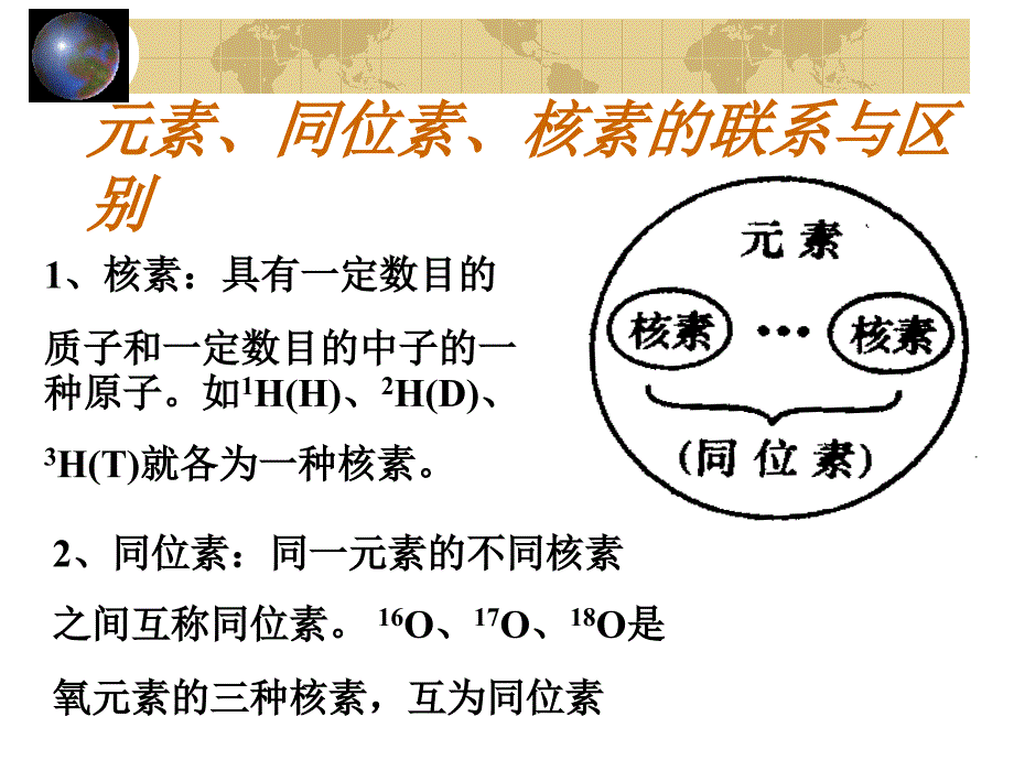 元素同位素核素的联系和区别课件_第1页