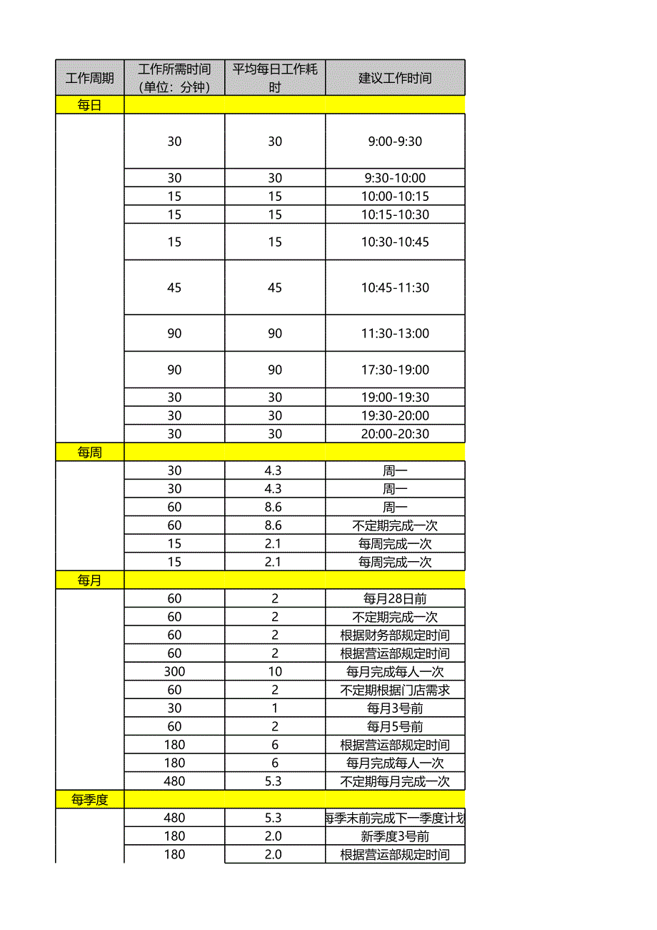 餐飲店長(zhǎng)常態(tài)工作時(shí)間表_第1頁(yè)