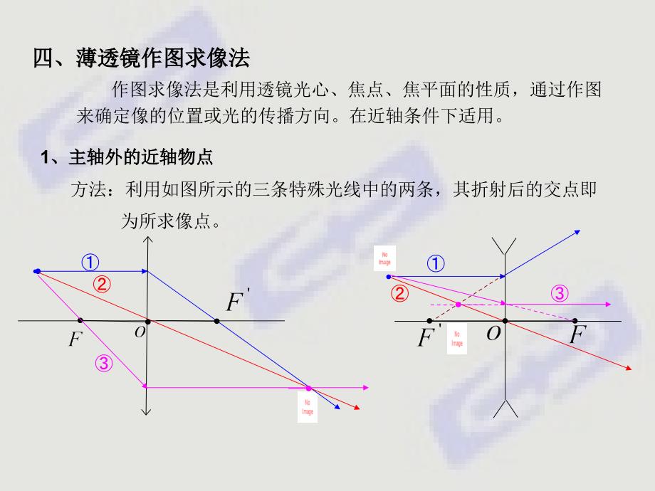 几何光学薄透镜作图求像法课件_第1页