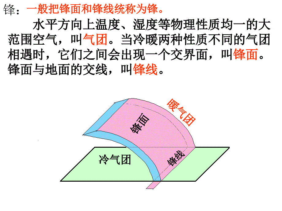 气团控制天气课件_第1页