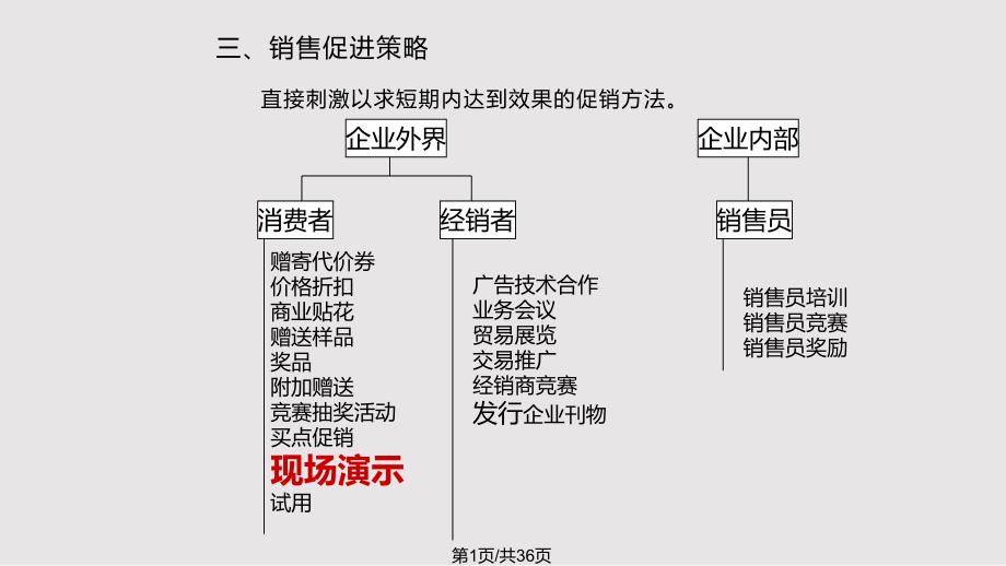 促销活动策划A宝洁农村市场推广课件_第1页