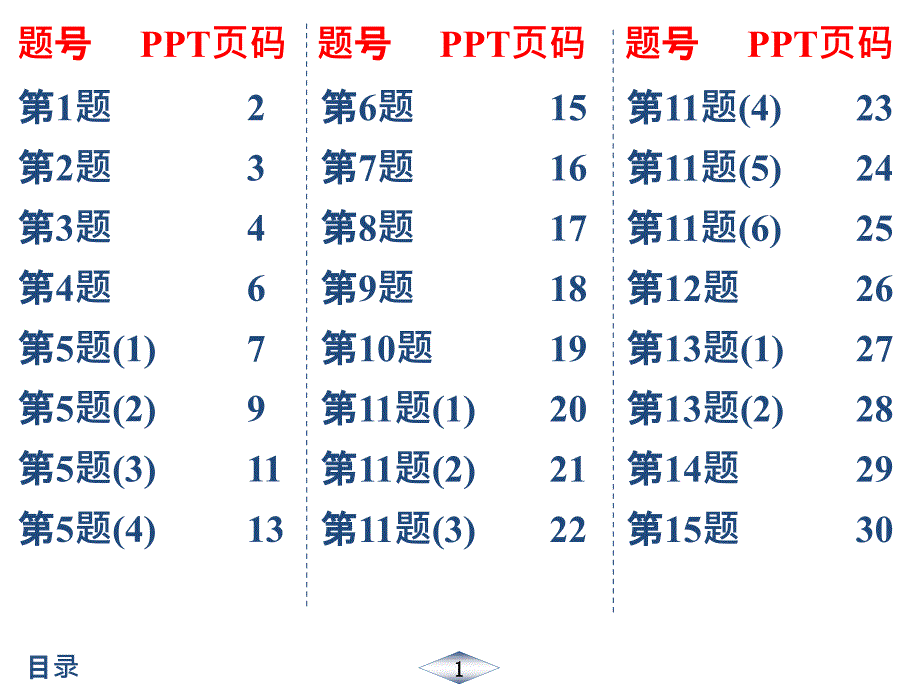 2020年春江苏启东七年级数学下徐州(JS)作业课件51_第1页