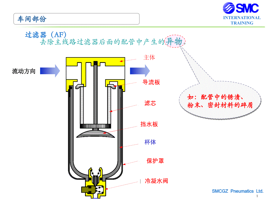 气源处理三联件课件_第1页