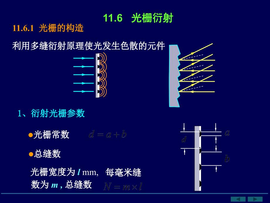 光栅衍射现象课件_第1页