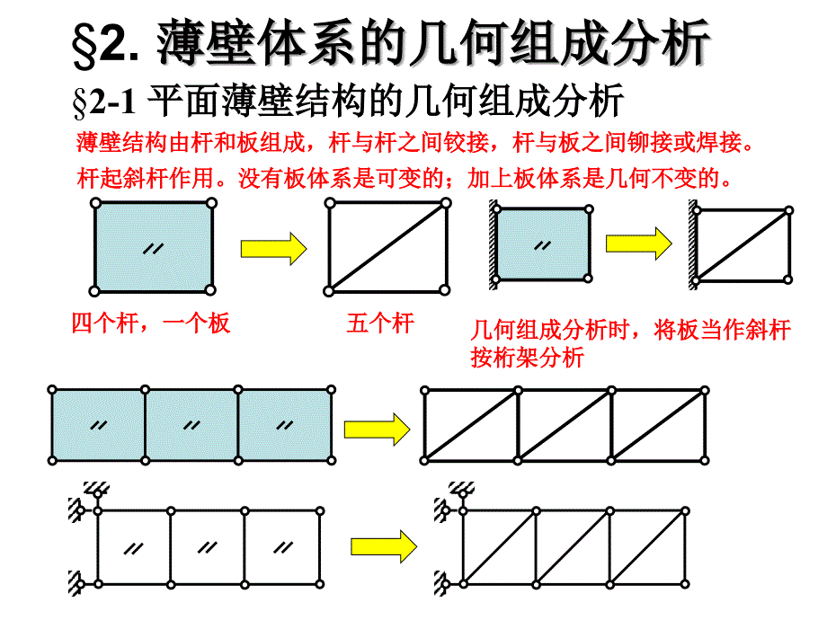 薄壁体系的几何组成解析课件_第1页