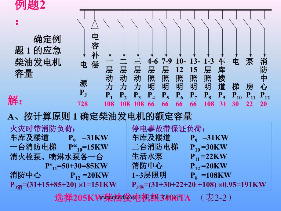 自备应急电源课件_第1页