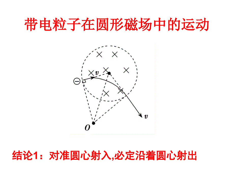 带电粒子在圆形磁场中的偏转分解课件_第1页