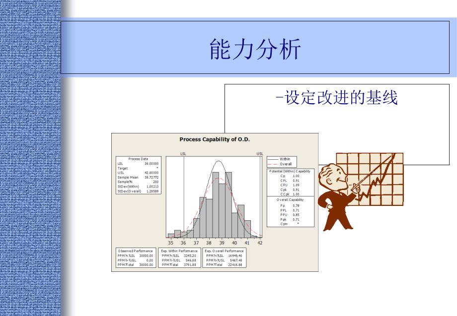 流程能力分析课件_第1页