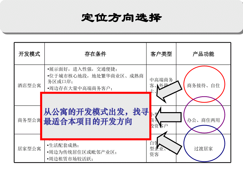 开发方向选择课件_第1页