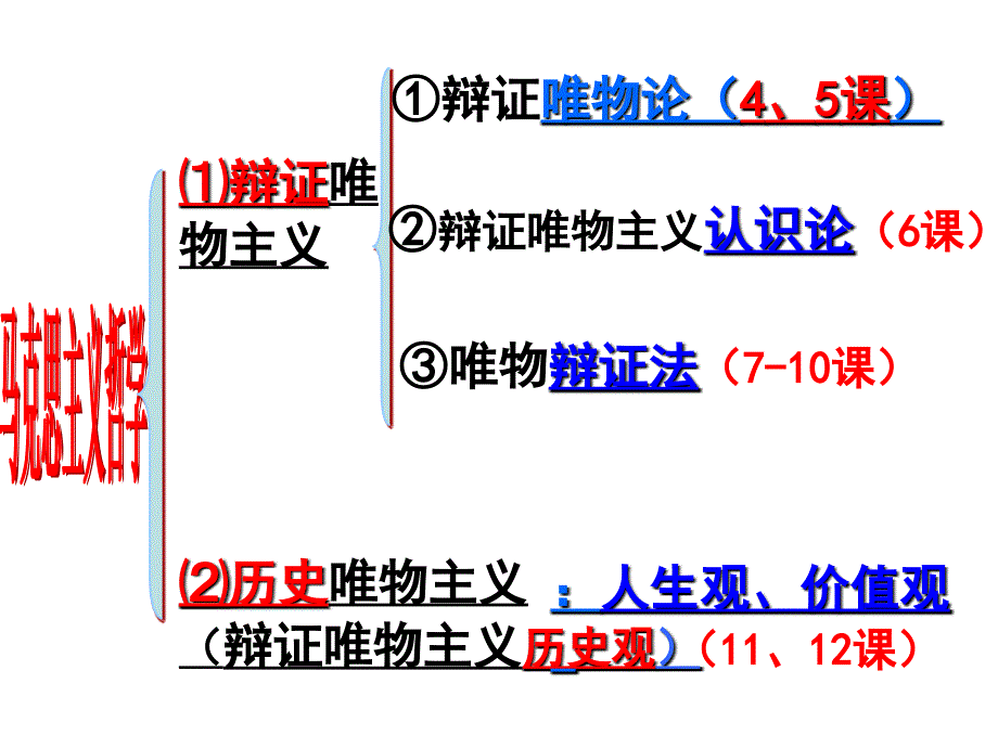 届高三一轮复习《生活与哲学》探究世界的本质(刘)课件_第1页