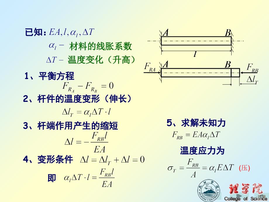 温度应力装配应力课件_第1页