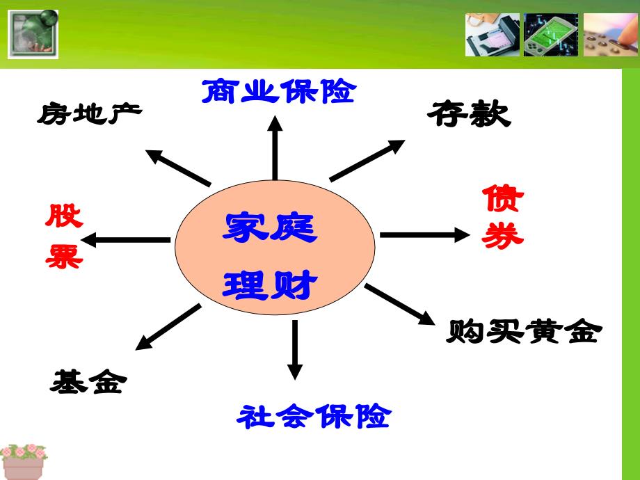 最新投资理财的选择_第1页