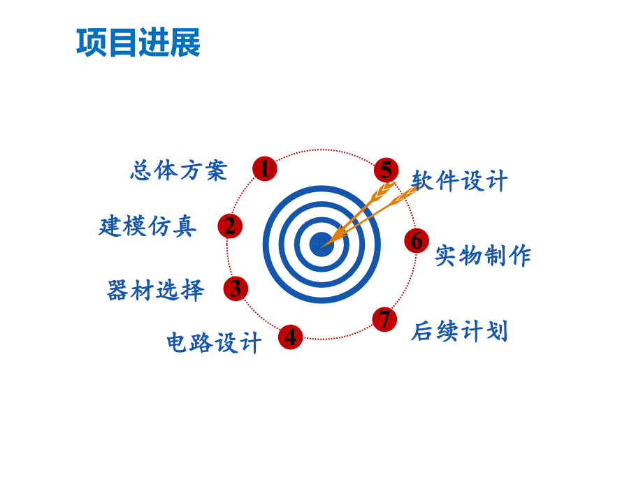 西安交大答辩ppt模板_第1页