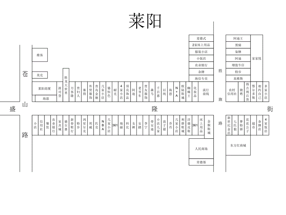 烟台各地区商圈图_第1页