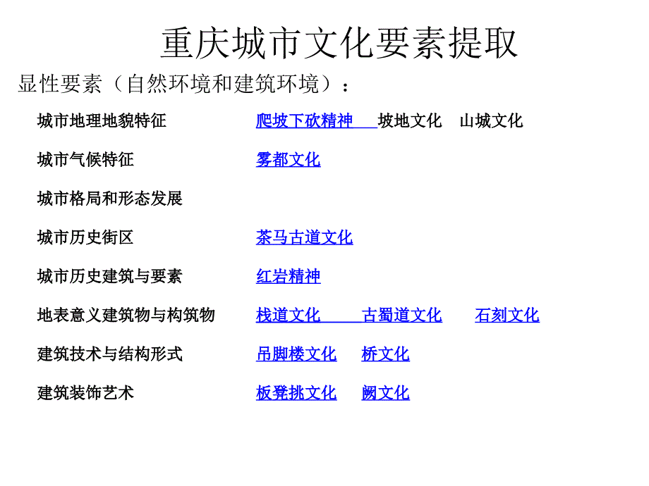 重庆城市文化要素提取_第1页