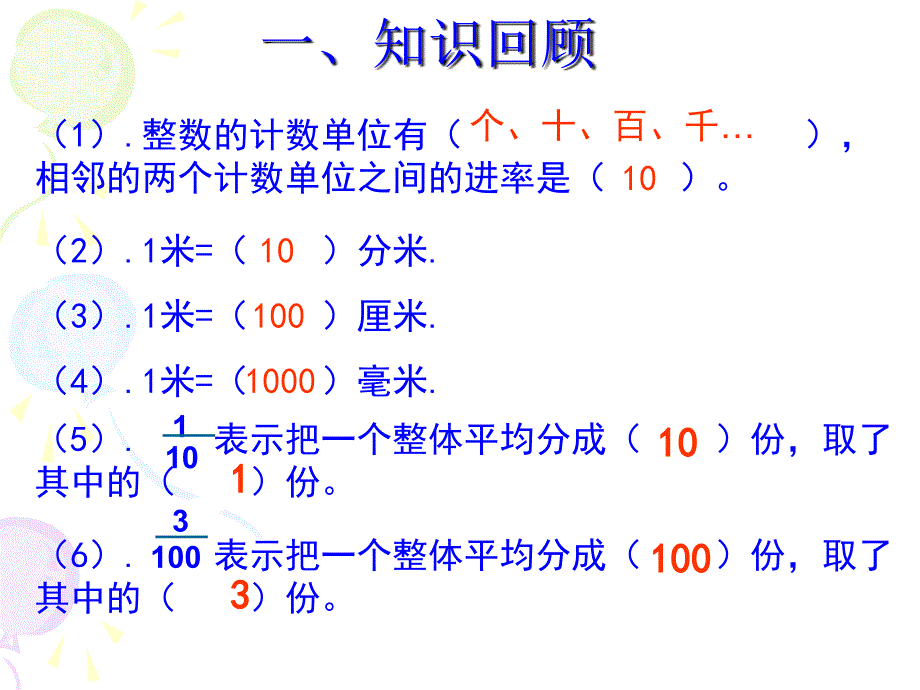 小数的产生和意义[1]完美课件_第1页