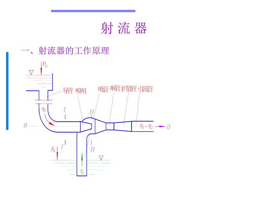 射流原理-副本_第1頁