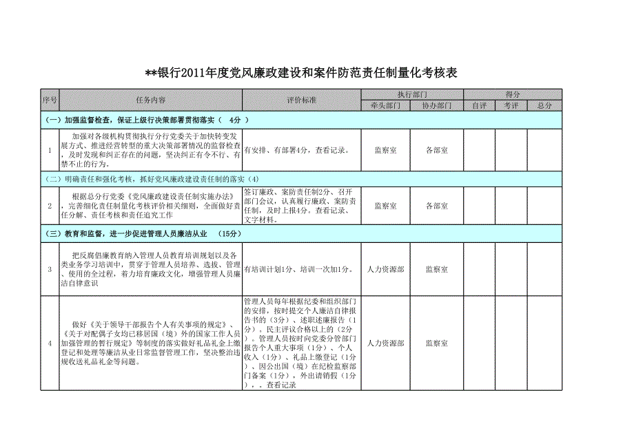 [法律資料]2011年黨風(fēng)廉政建設(shè)和案件防范責(zé)任制量化考核表_第1頁(yè)