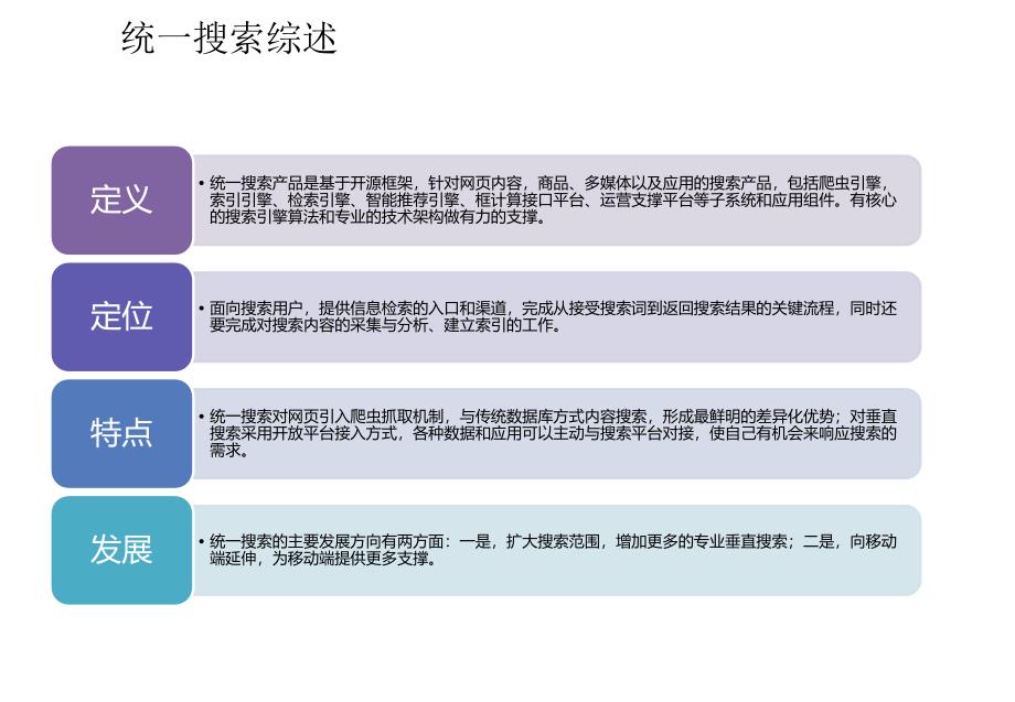 統(tǒng)一搜索、檢索系統(tǒng)概要_第1頁(yè)