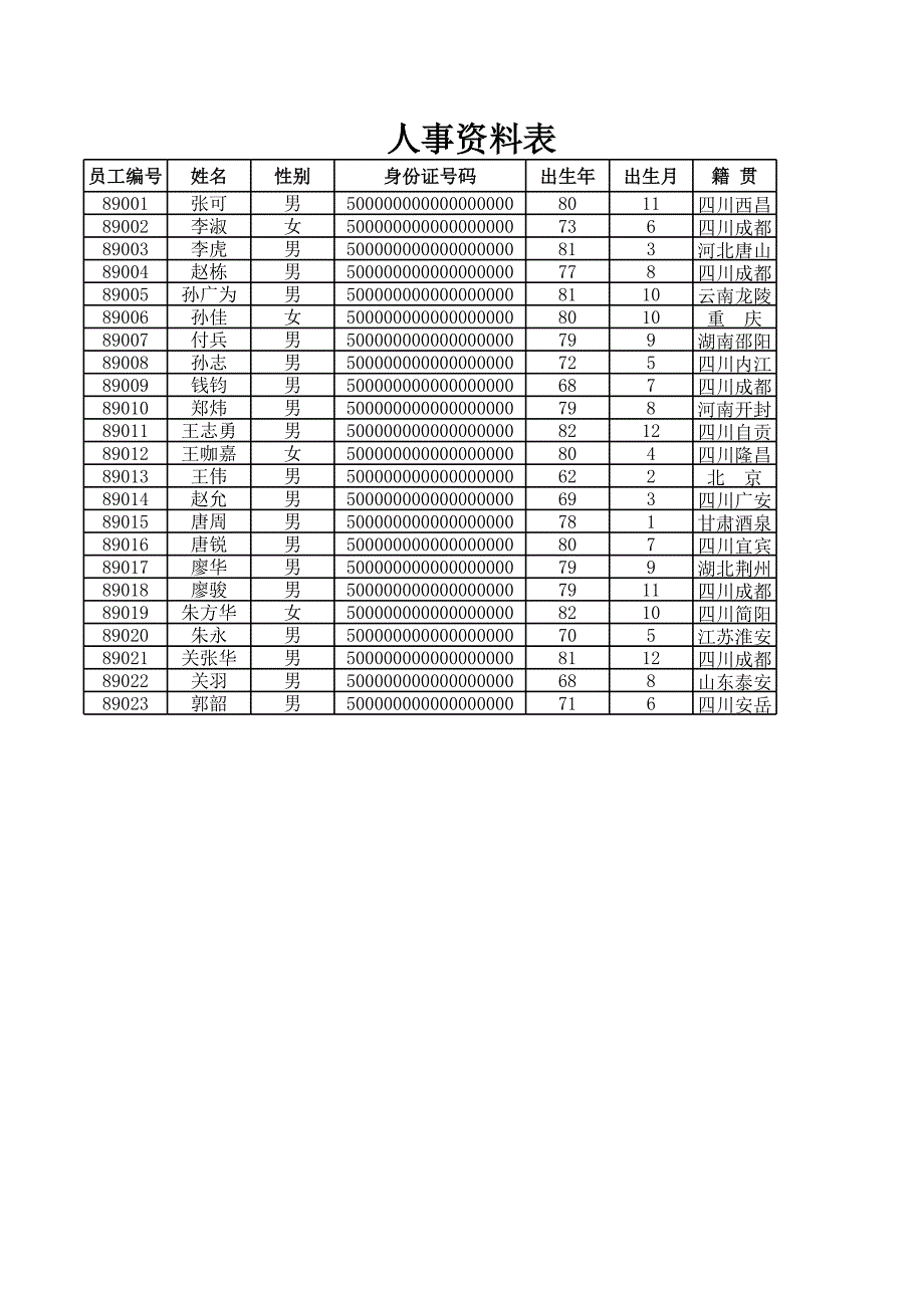 人事資料表_第1頁