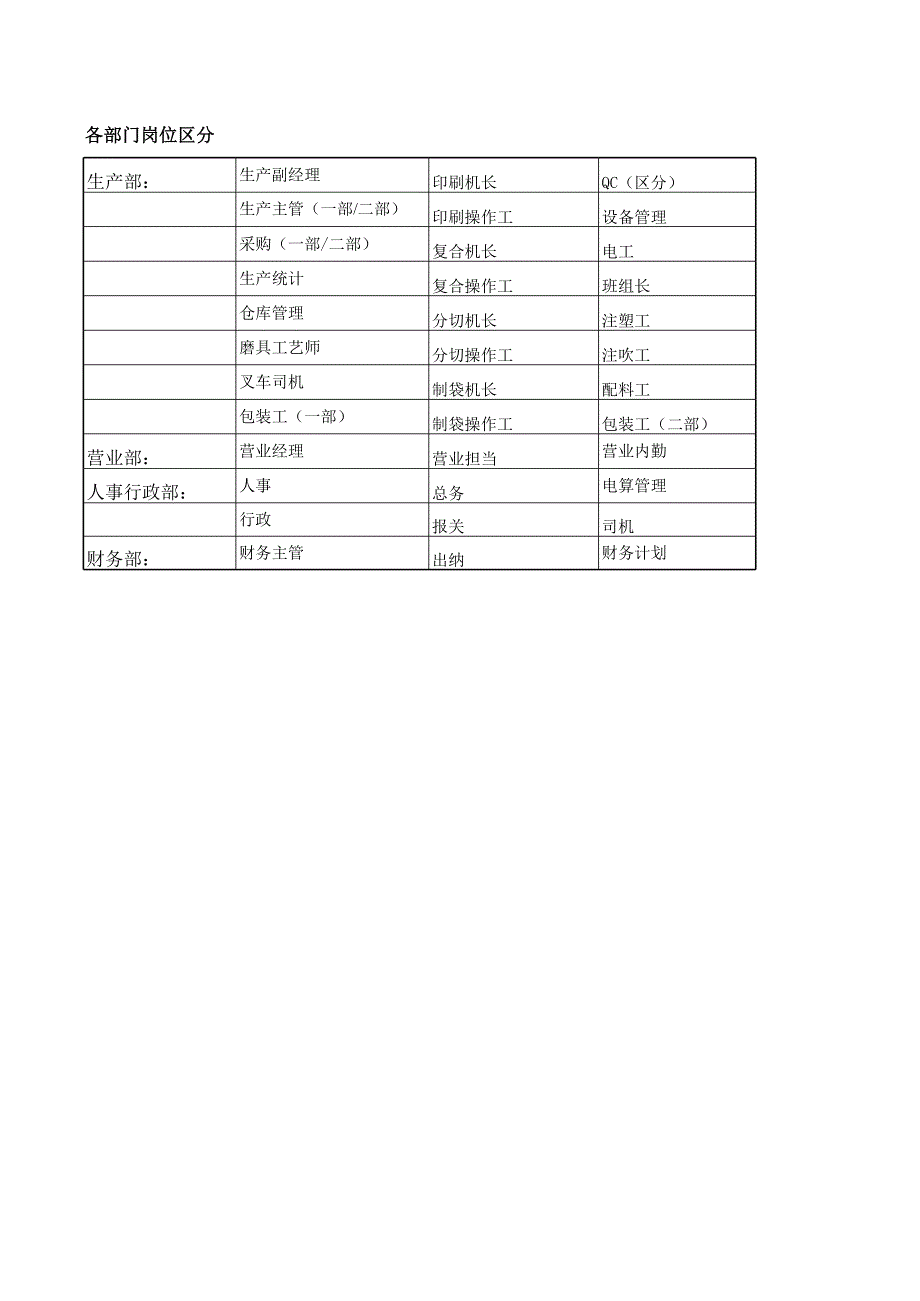 [高等教育]職務說明書_第1頁