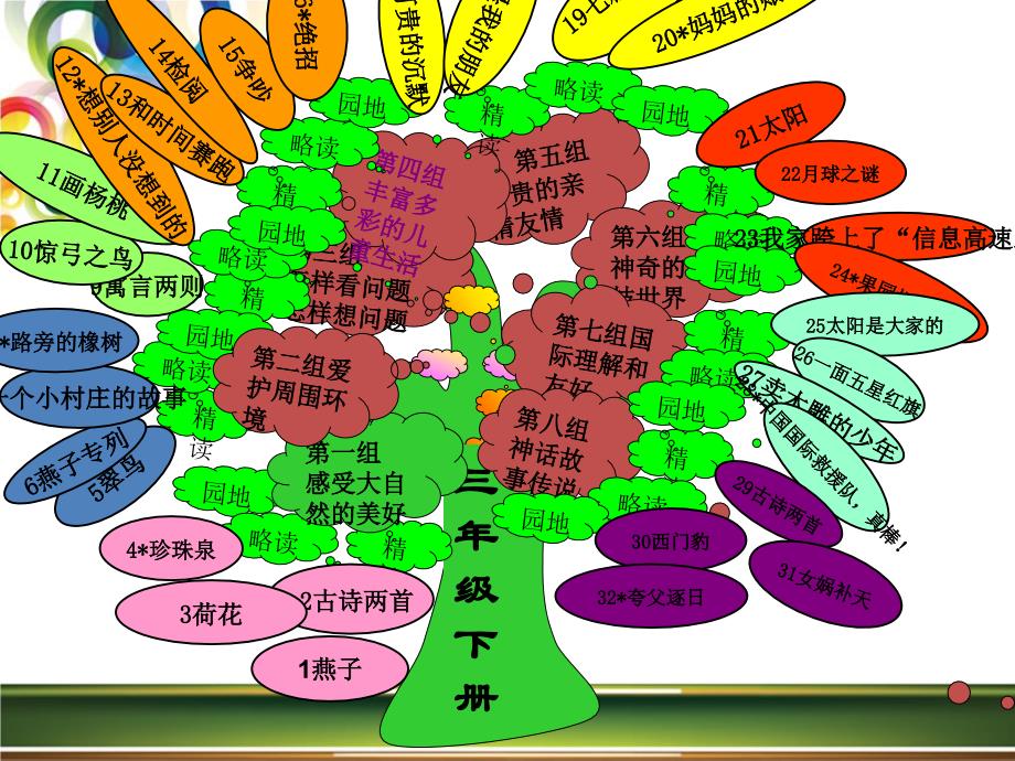 3、4康爱红3下知识树_第1页