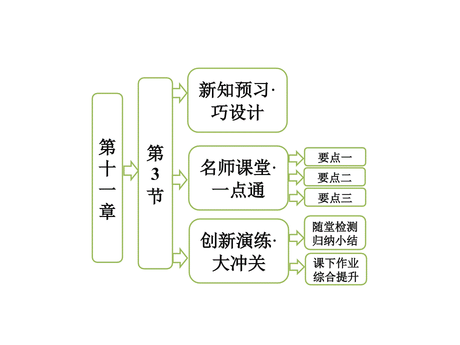 113简谐运动的回复力和能量课件（人教选修3-4）_第1页