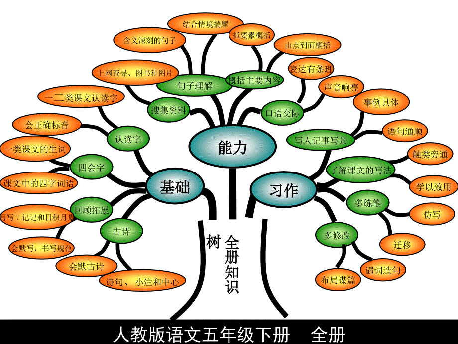 人教版语文五年级下册_第1页