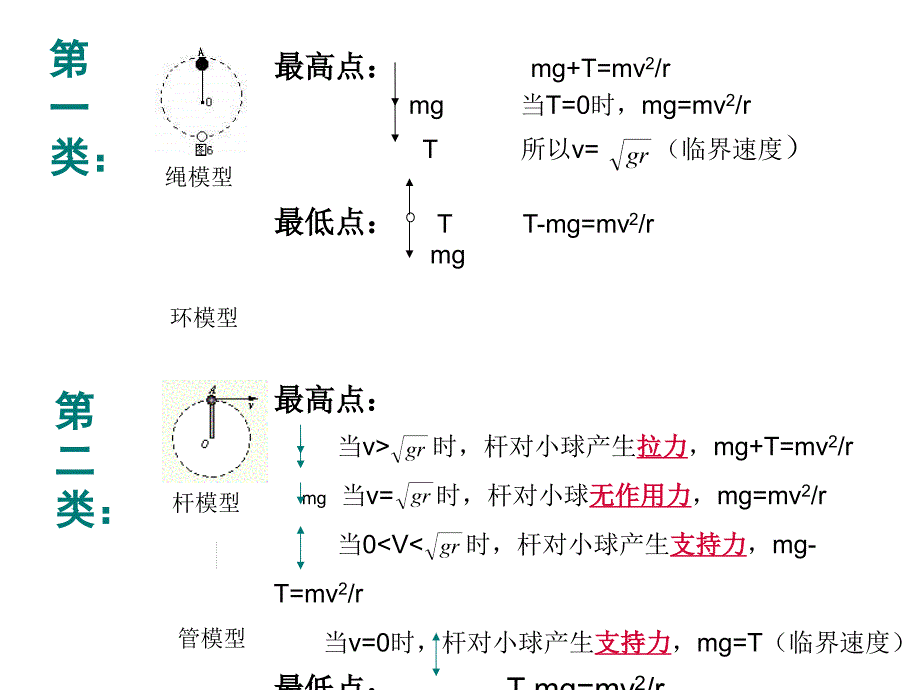 绳模型与杆模型2_第1页