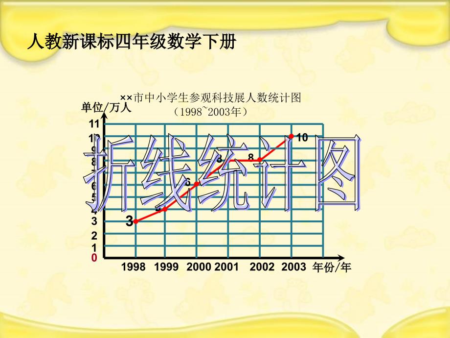 人教新课标数学四年级下册《折线统计图》PPT课件_第1页