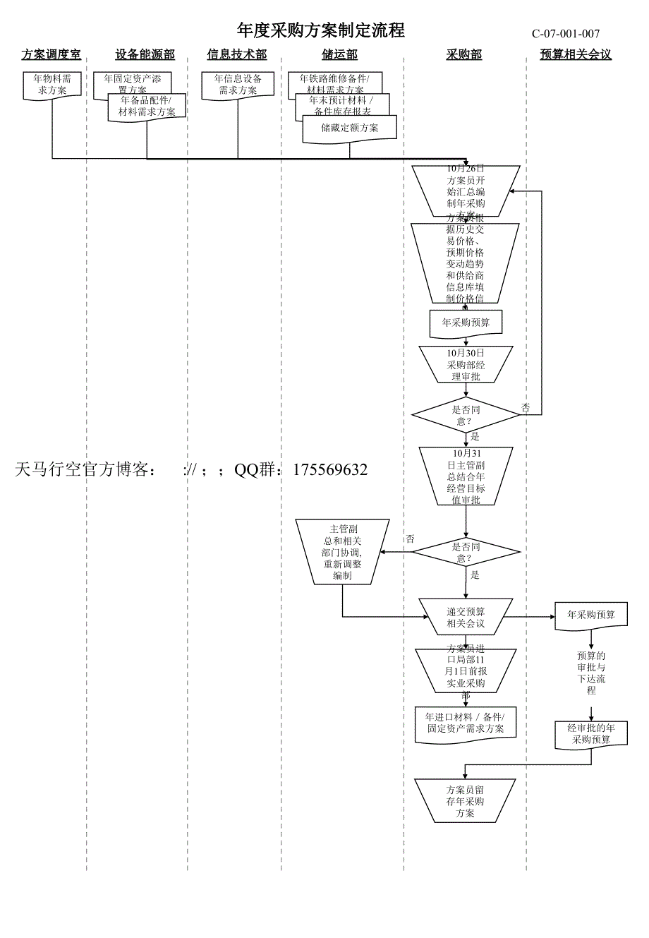 采购招标流程大全_第1页