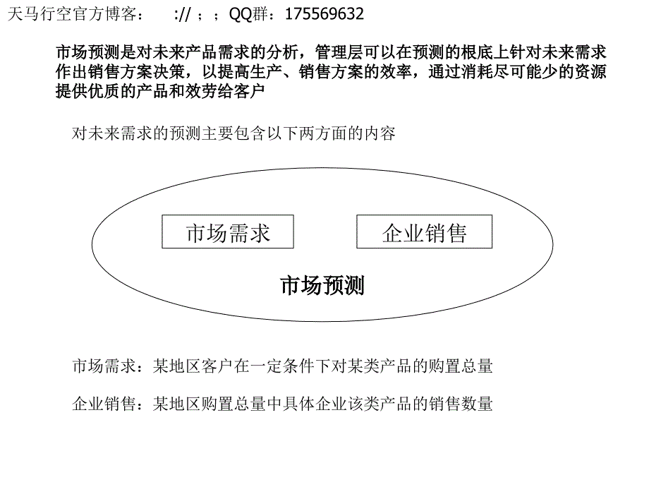 销售预测流程_第1页